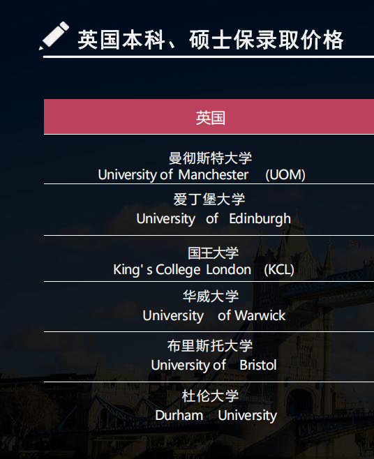 底价版世界名校QS前100无条件保录取_03.png