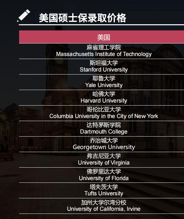 底价版世界名校QS前100无条件保录取_05.png
