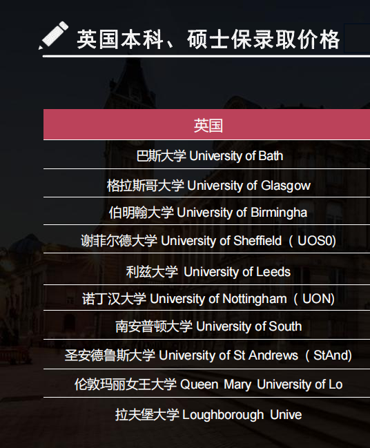 底价版世界名校QS前100无条件保录取_04.png
