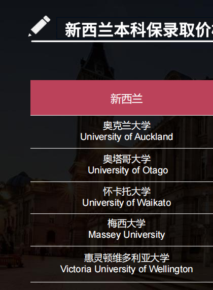 底价版世界名校QS前100无条件保录取_17.png
